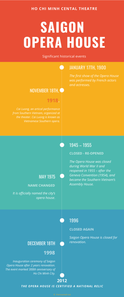 Saigon Opera House infographic