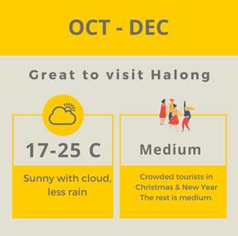 best time to visit halong bay in oct