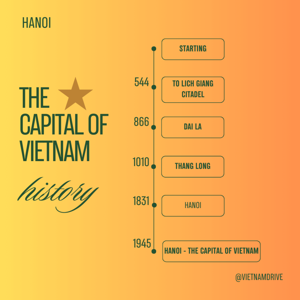 Capital of Vietnam history